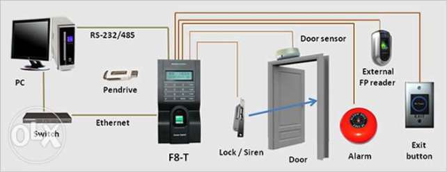 Biometrics F8 C Fingerprint Attendance and Door Access Control