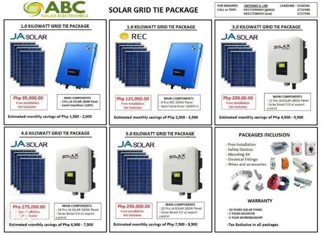 on grid solar package